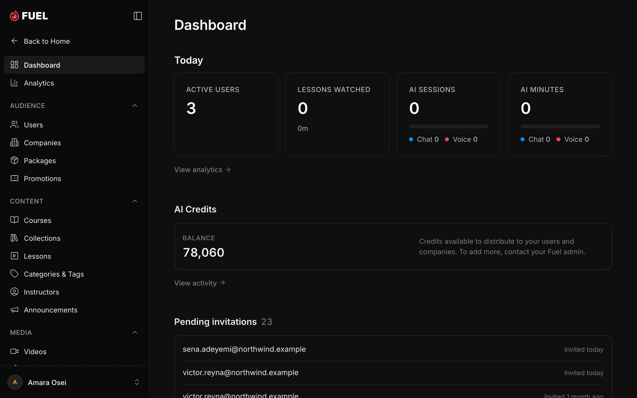 The Fuel admin panel, with the section navigation on the left