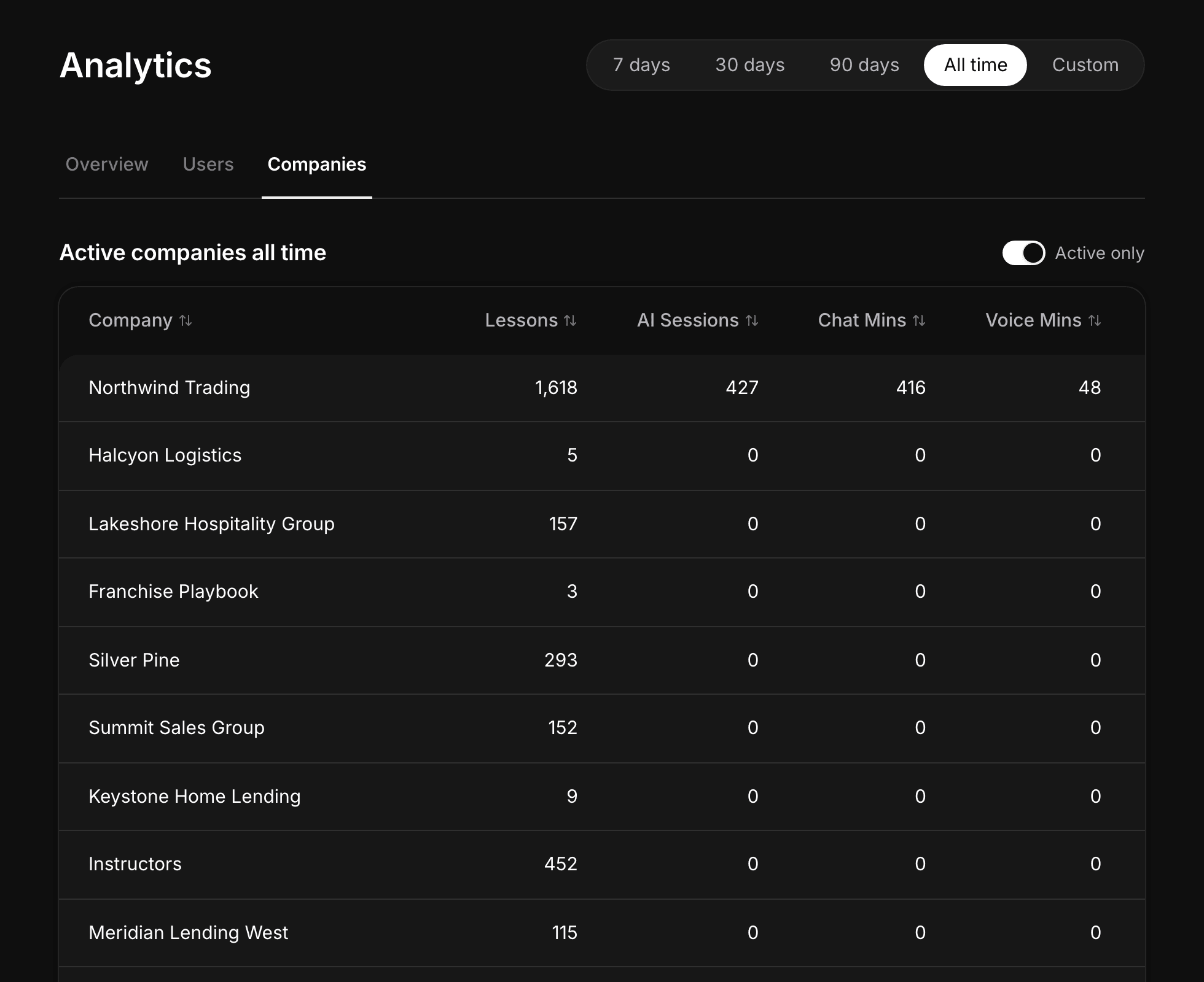 Per-company analytics