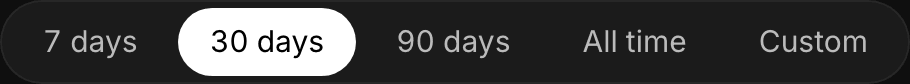 The Analytics date range control