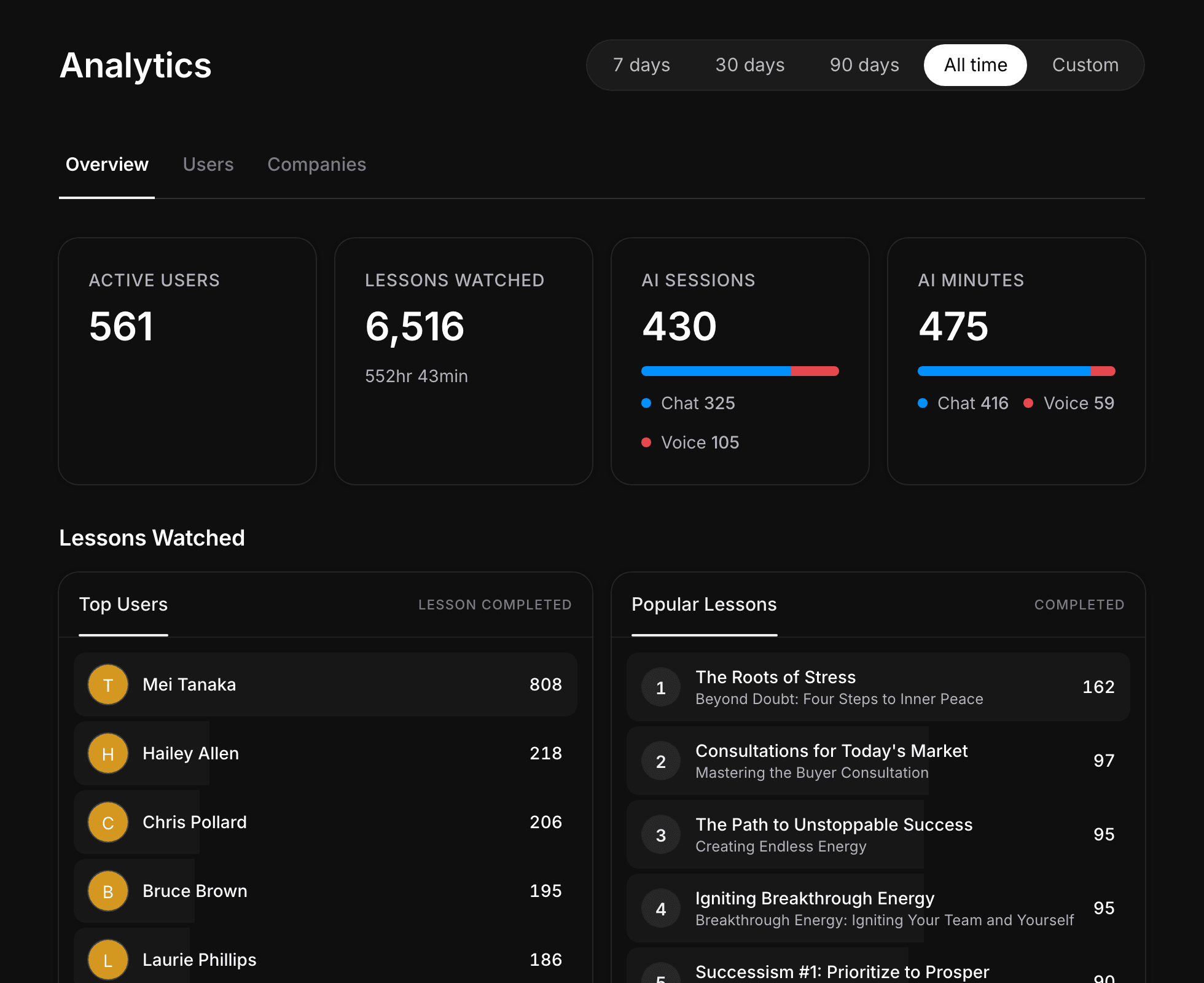 The Analytics overview