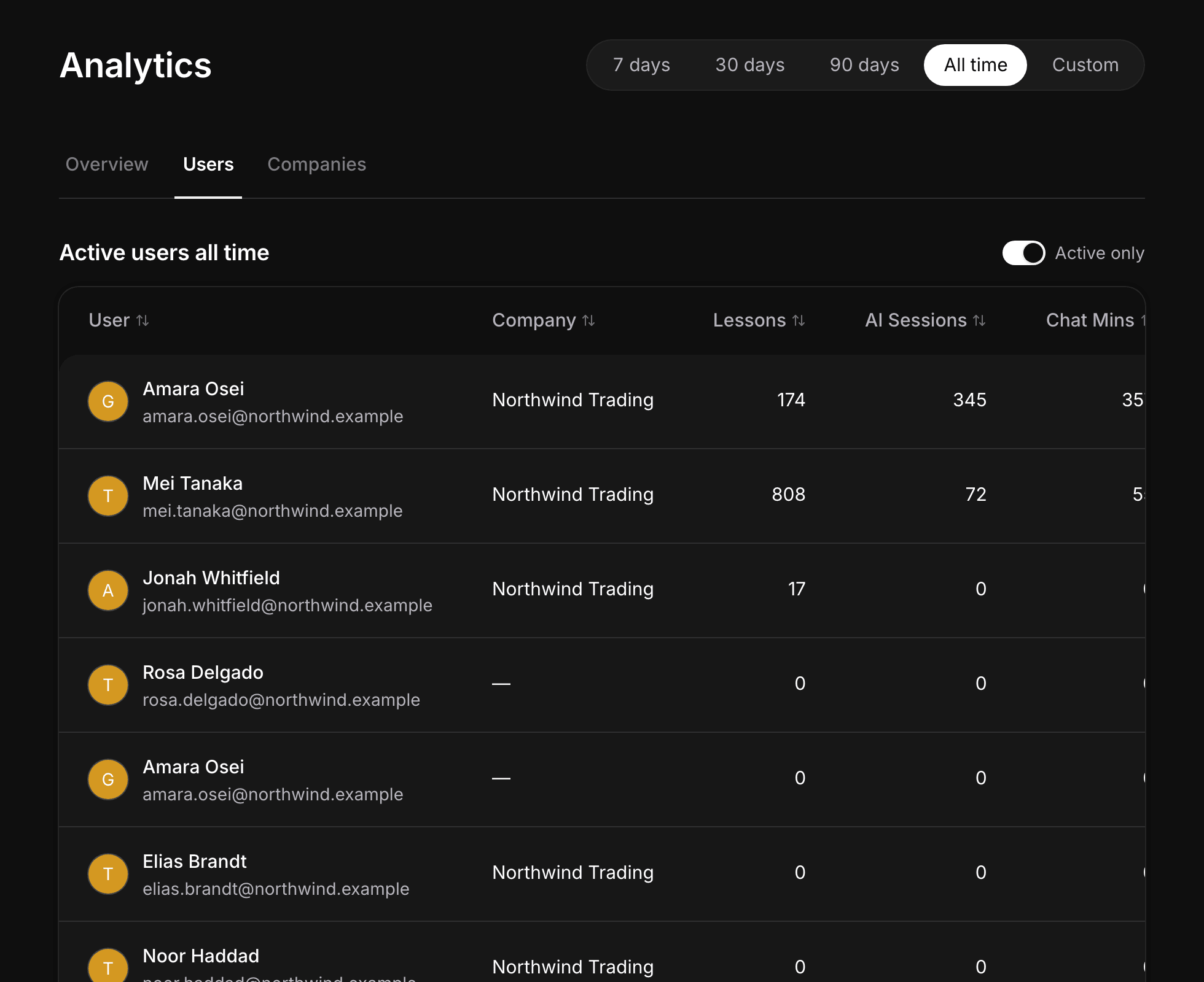 Per-user analytics