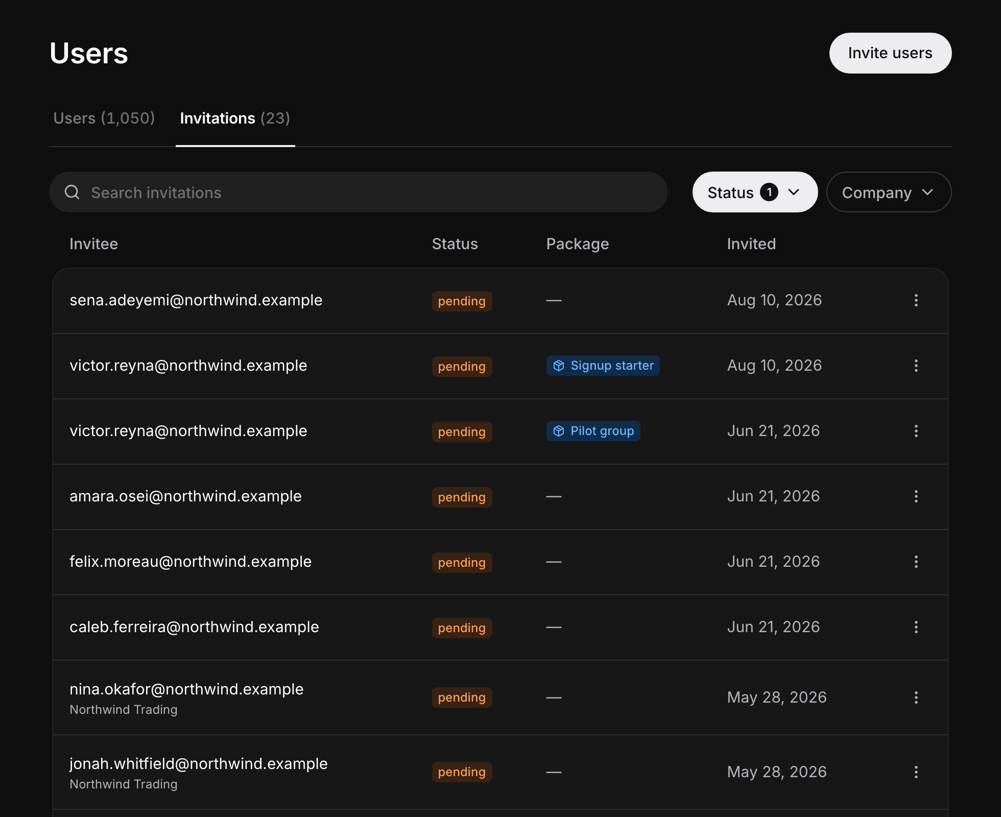The Invitations tab