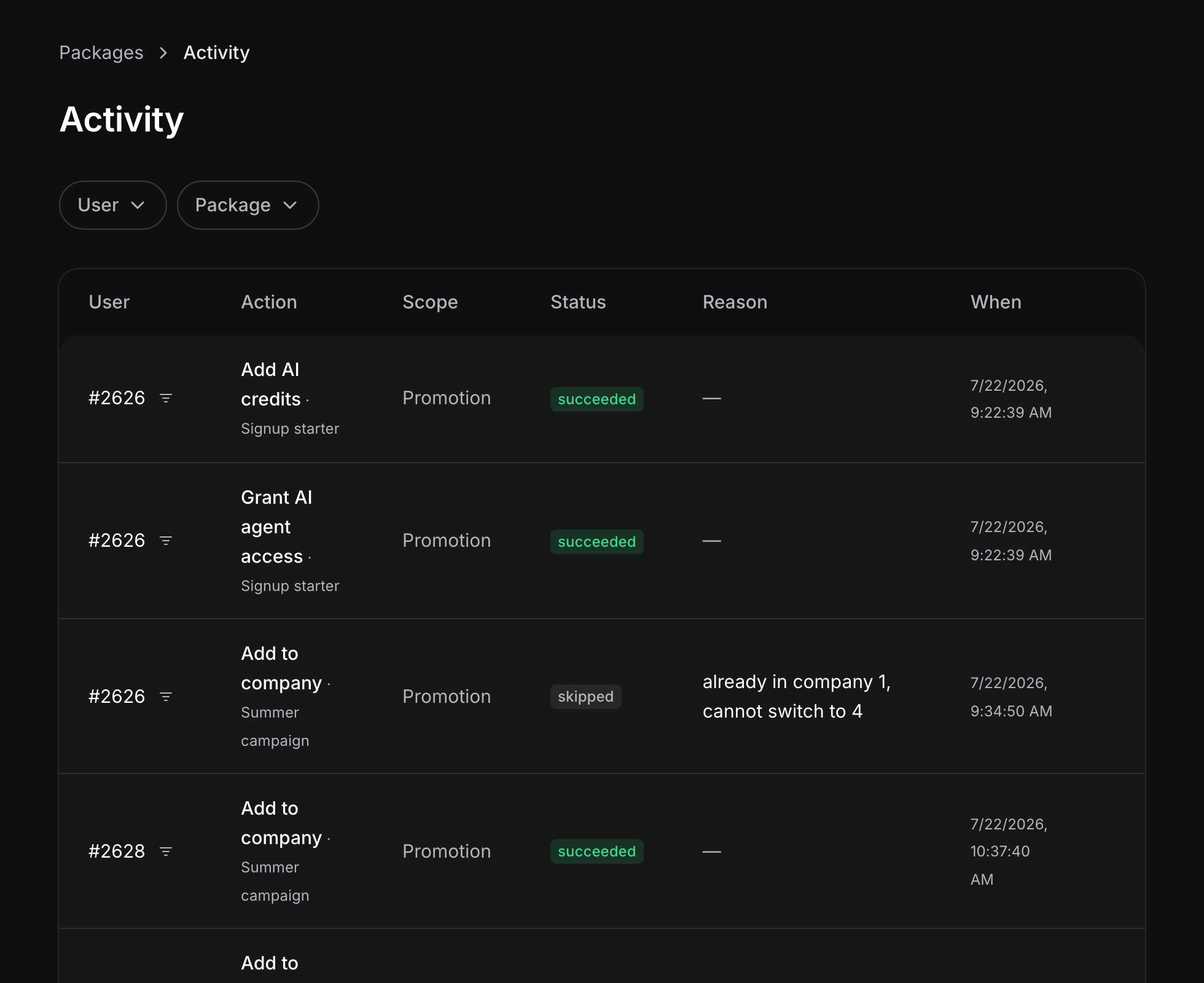 The package activity ledger