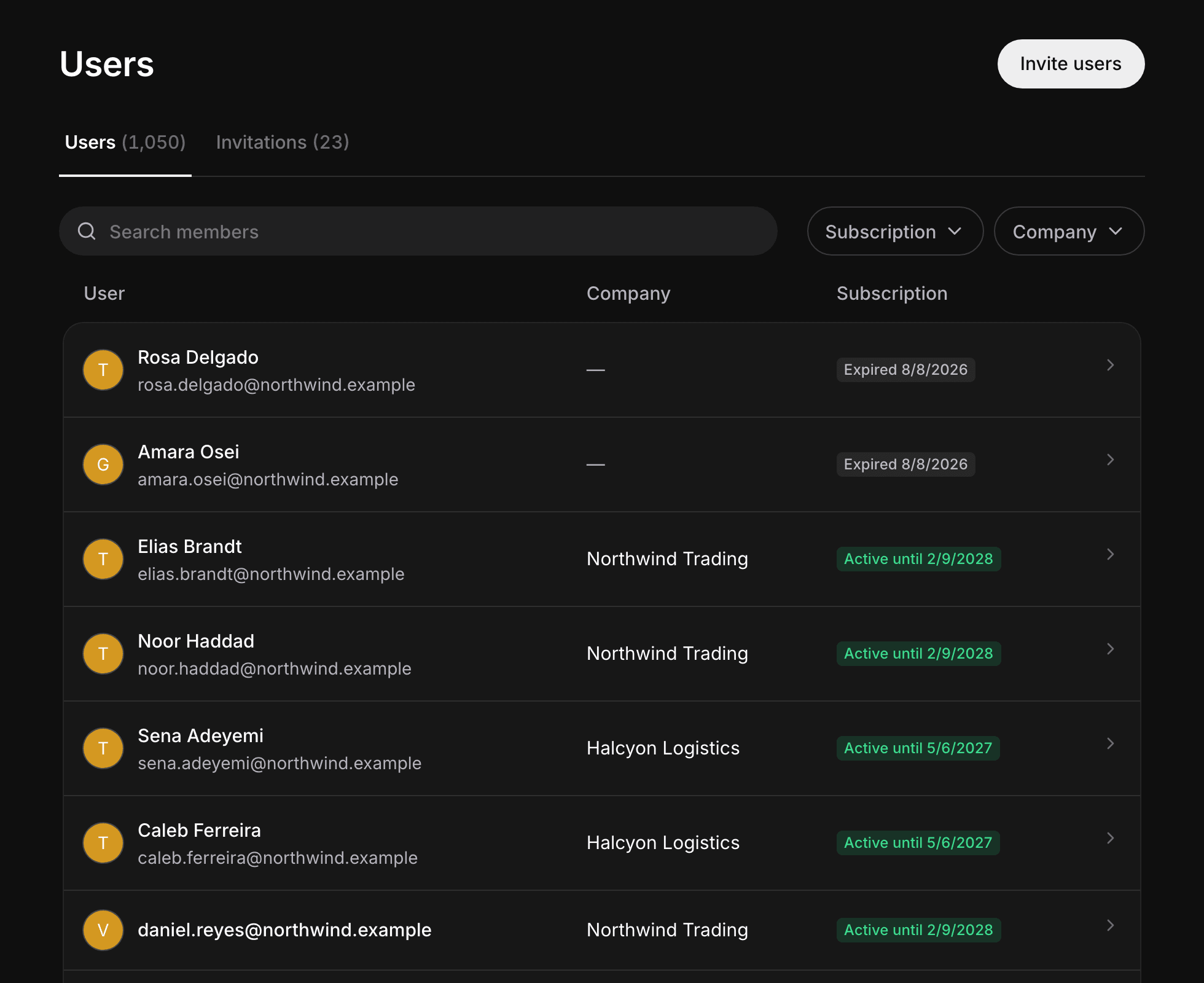 The Users page