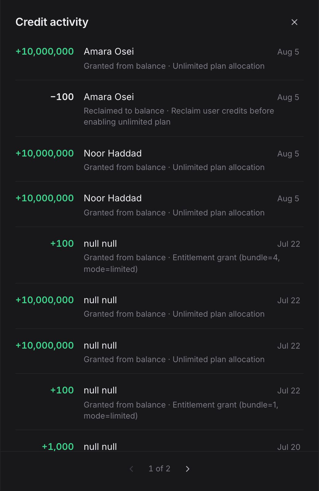 The credit activity ledger